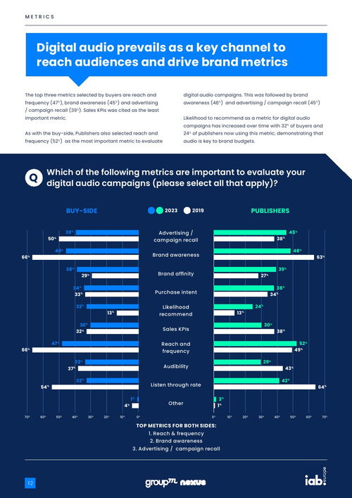群邑《欧洲数字音频广告的演变》报告 洞察数字音频广告发布的新格局