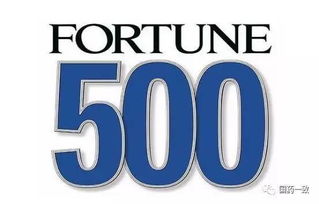 世界500强新篇章 中国医药集团登榜，数字广告赋能产业升级