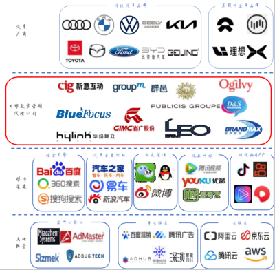 《中国汽车数字化营销市场白皮书（2021年版）》发布，数字广告开启精准营销新纪元